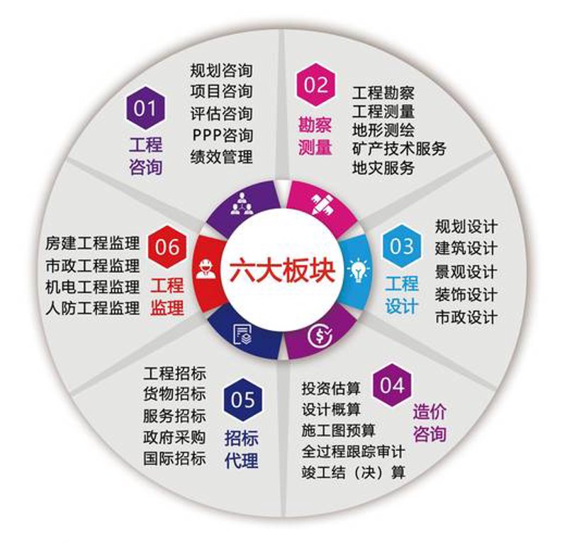 商务信息咨询